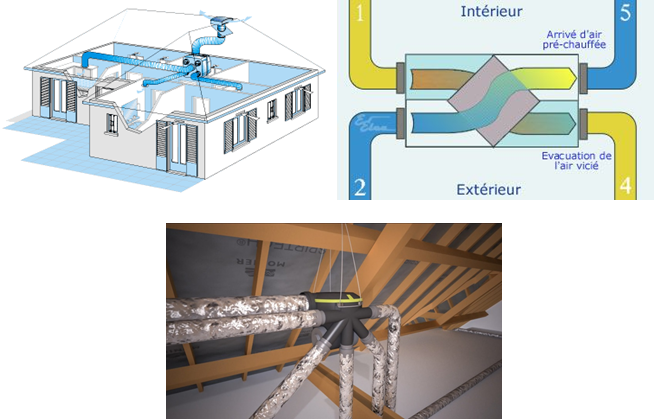 ventilation