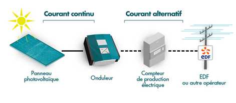Panneau-photovoltaique