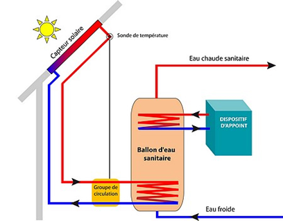 chauffe-eau-solaire